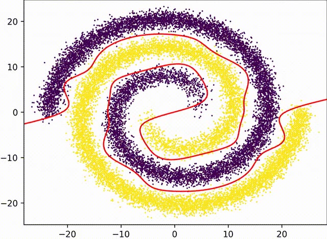 Extracted decision boundary on a two-spiral dataset, Sigmoid network