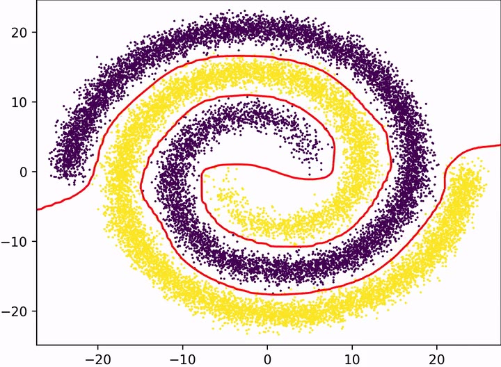 Extracted decision boundary on a two-spiral dataset, SiLU network